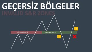 DESTEK ve DÄ°RENÃ‡ BÃ–LGELERÄ° NE ZAMAN GEÃ‡ERSÄ°Z OLUR [upl. by Brackett179]