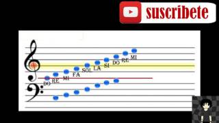 Como Leer Partituras de Piano Facil [upl. by Alihs]