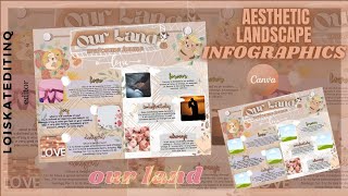 quotOur Landquot LANDSCAPE INFOGRAPHICS Canva Template  loiskateditinq [upl. by Ramsden876]