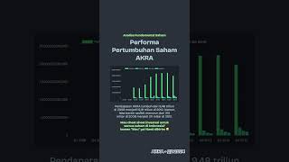 ANALISA FUNDAMENTAL SAHAM AKRA Q2 2024 [upl. by Sim157]