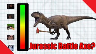 Did Allosaurus Bite Like A Hatchet Paleo Myths 3 [upl. by Giovanni]