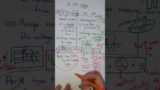 DC AC voltage شرح الدرس بطريقة سهلة ومبسّطة🥰 [upl. by Zel]