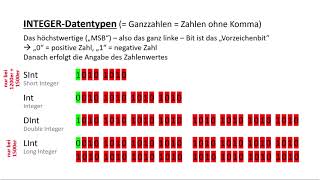 IntegerDatentypen [upl. by Sheley249]