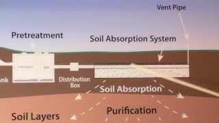 How does a Septic System Work [upl. by Faythe]