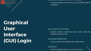 Logging In and Logging Out in Linux [upl. by Elocin493]