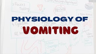 PHYSIOLOGY OF VOMITING VOMITING PHYSIOLOGY [upl. by Atibat]