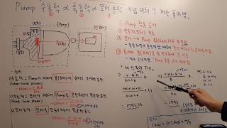 소방설비공통 펌프 수동력축동력모터동력 개념이해 및 계산풀이법 [upl. by Carlstrom]