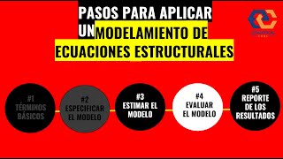 👉Parte 33 Pasos para Aplicar Un Modelamiento de Ecuaciones Estructurales tesis investigación [upl. by Shel]