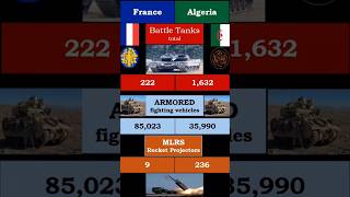 France 🇫🇷 vs Algeria 🇩🇿  Ground Attack Comparison [upl. by Gae]