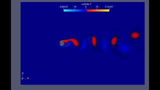 Animation of Vorticity with ParaView [upl. by Nnybor]