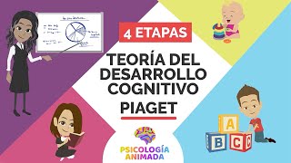 Etapas del DESARROLLO COGNITIVO de Jean Piaget [upl. by Gaudet42]