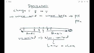 Pharmacokinetics Ionization 1 KAPLAN USMLE SERIES [upl. by Hoffer]