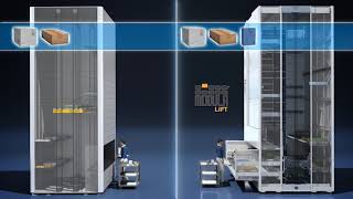 Comparison between Modula and Competitor [upl. by Wyne]