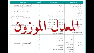 شروط قبولك في التخصص الجامعي وجديد المعدل الموزون [upl. by Bertsche]