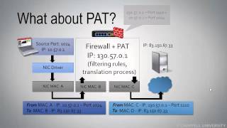 WCT01S11 Understand ProxyFirewallNATPAT Traffic Flows WCT01 Network Analysis Overview Course [upl. by Lawson]