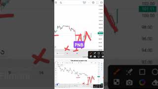 PNB SHARE LATEST NEWS I PUNJAB NATIONAL BANK SHARE I PNB Target I PNB news today I PNB analysis [upl. by Aivin453]