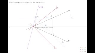 Interseção entre um plano e os planos bissetores  b13 e b24 [upl. by Verna78]