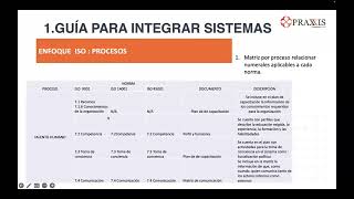 Integracion normas ISO9001 14001 y 45001 [upl. by Beau]