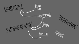 Correlation amp Regression  Types  Coefficients Examples  Explained in detail Urduhindi [upl. by Pascal]