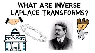 What are Inverse Laplace Transforms [upl. by Inaliel]