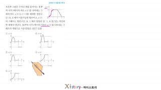 9D100자이스토리수학Ⅱ2006가 6월평가원 6 [upl. by Khalil]