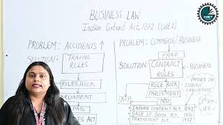 Business Law  BBA 1st Year 1st Semester  Unit  1 Indian Contract Act 1872 [upl. by Rod846]