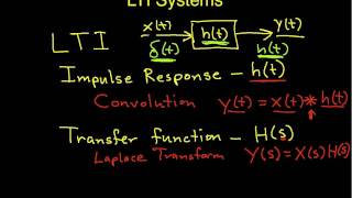 Introduction to LTI Systems [upl. by Cormac]