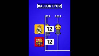 Real Madrid 🆚 Barcelona  Ballon dor Winners  👑🐐 football [upl. by Sianna769]