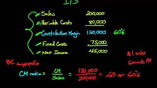 Contribution Margin Ratio [upl. by Hite]