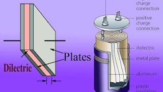 how a capacitor works Animation [upl. by Jeromy280]