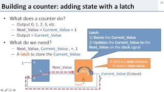 Logic 9 Sequential Counter Example [upl. by Jankell]