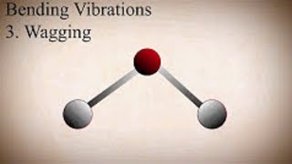 Types of Molecular Vibrations in IR Spectroscopy [upl. by Marni121]