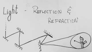 Light Reflection and Refraction  ep01  BKP  CBSE CLASS 10 science physics in hindi explanation [upl. by Mindi604]