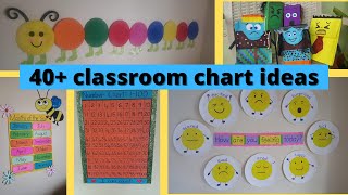 Teacher Edwardss Classroom chart ideas [upl. by Aikemal]