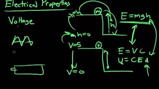 Learn Piezo Lecture 2G A digestible explanation of voltage and electric field [upl. by Laine477]