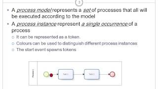 BPMN Basic Modelling  Basic Symbols [upl. by Buttaro]