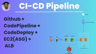 CICD Pipeline Setup using AWS CodeDeploy CodePipeline GitHub EC2 ASG  Oriserve DevOps Interview [upl. by Einrae]