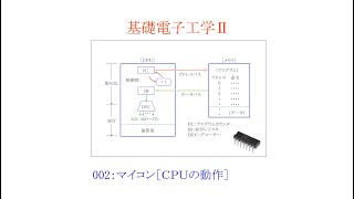 【基礎電子工学ⅡENG】002：マイコン［CPUの動作／マイコンの動作原理／アドレスバス，データバス，アキュムレータ］ [upl. by Yrem]