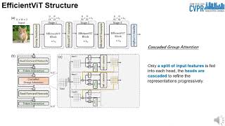 CVPR 2023 EfficientViT Memory Efficient Vision Transformer With Cascaded Group Attention [upl. by Hareema458]