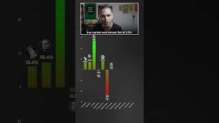 Kaunse PM ne diye HIGHEST Stock MARKET Returns  Ankur Warikoo shorts [upl. by Salomo]