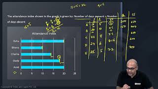 XAT Mock 5 QA DI Q4 6 [upl. by Atteuqahc]