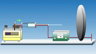 Electrospinning process [upl. by Llyrehc]