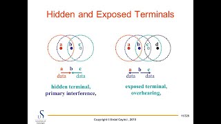 CSMACA  Hidden Terminal Problem And Exposed Terminal Problem In Hindi [upl. by Eemaj595]