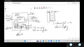 Xilinx Vivado FPGA Synchronous FIFO Controller Design Explained with Empty and Full Conditions [upl. by Annasoh920]