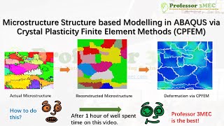 Learn Microstructure based Modelling CPFEM via UMAT  Step by step Practical ABAQUS Guide [upl. by Lexi]