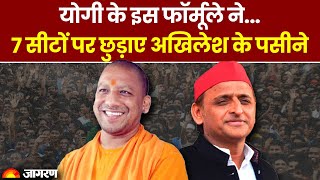 Election Results CM Yogi के इस फॉर्मूले ने 7 सीटों पर छुड़ाए Akhilesh Yadav के पसीने  UP Bypolls [upl. by Gausman179]