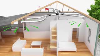 Heat Recovery and Ventilation Systems [upl. by Naillimxam]