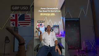 Mastering Forex Correlations trading rules forex trading [upl. by Engdahl]