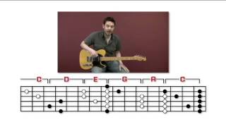 How to use CAGED chords on electric guitar [upl. by Kabob]