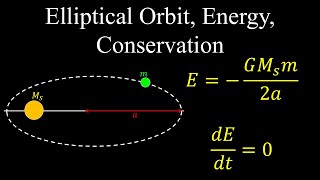 Elliptical Orbit Energy Conservation  Physics [upl. by Vidda]